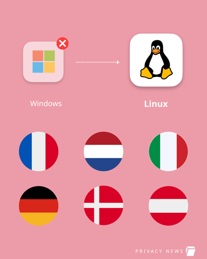 Un'infografica su sfondo rosa che presenta loghi e bandiere circolari. Nella parte superiore, un'icona con il logo Windows e una piccola 'X' rossa nell'angolo è collegata da una freccia bianca tratteggiata all'icona del pinguino Linux. Sotto queste icone, sei cerchi disposti in due file mostrano le bandiere di Francia, Paesi Bassi, Italia, Germania, Danimarca e Austria. Il testo dell'immagine riporta "Windows", "Linux" e, in basso a destra, "PRIVACY NEWS".